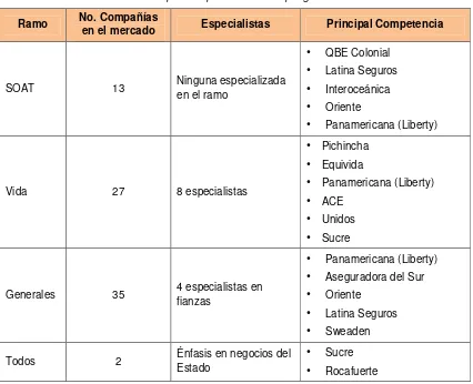 Tabla No. 11 