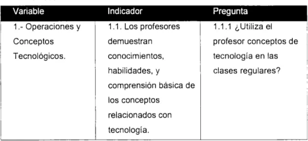 Tabla  1:  Variables  e indicadores para  el  desarrollo del  instrumento de adquisición  de  información