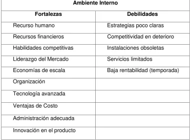 Tabla 3 Análisis del Ambiente Interno 