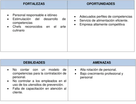Tabla 6 FODA del Caterexpress 