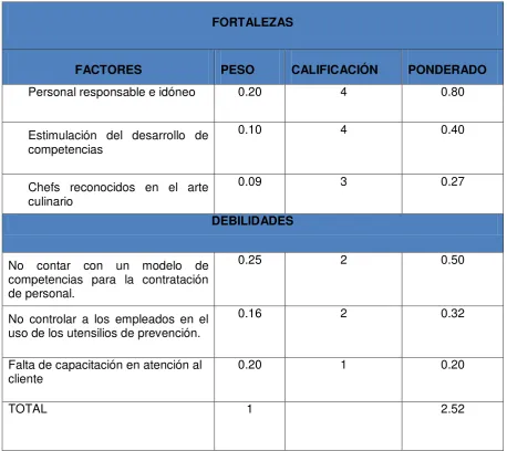 Tabla 7 Perfil de Capacidad Interna (PCI) de Caterexpress 