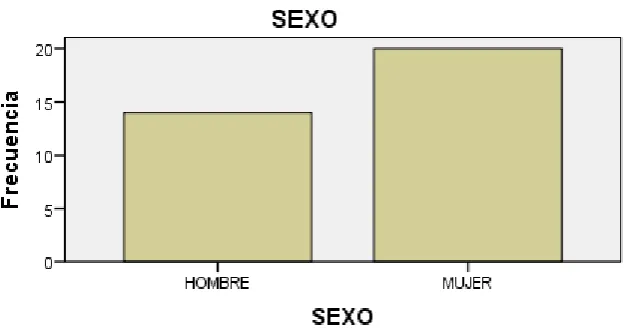 CUADRO # 2:   CONSIDERA IMPORTANTE LA CAPACITACION RECIBIDA 