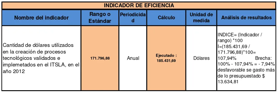 TABLA 8: TABLERO DE CONTROL No. 1 