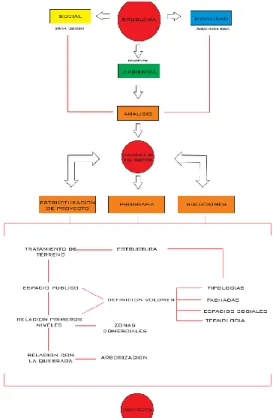 Figura No. 8: MAPA DE TRABAJO