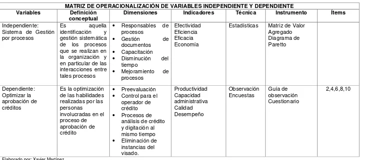 Tabla 2: Matriz de operacionalización de variables 