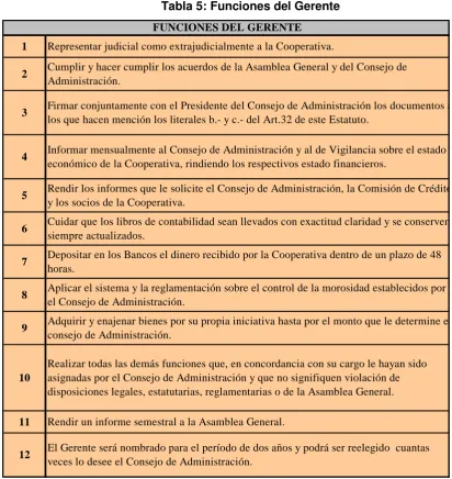 Tabla 5: Funciones del Gerente 