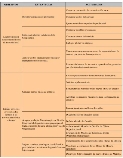 Tabla 6: Implementación estratégica 