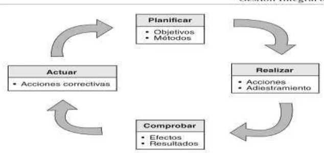 Figura 1. Gestión Integral de la Calidad  Fuente: Cuatrecasas Lluis (2010), Gestión Integral de la Calidad: Implantación, control  y certificación 