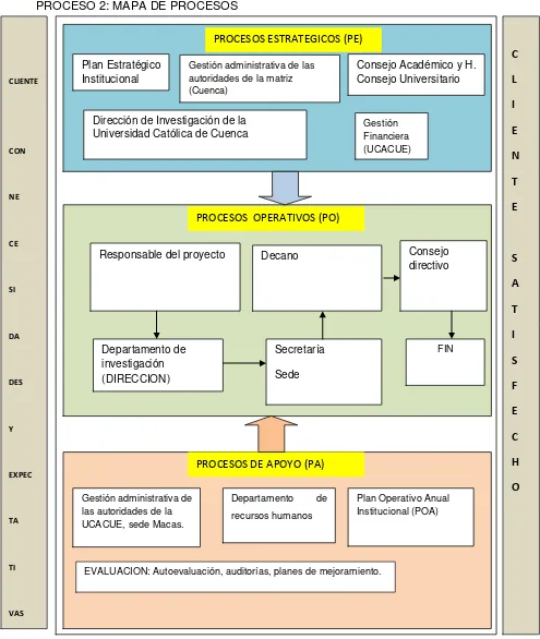 Figura 9: Administración de los proyectos (gestión y seguimiento a proyectos) del departamento de investigación UCACUE sede Macas 