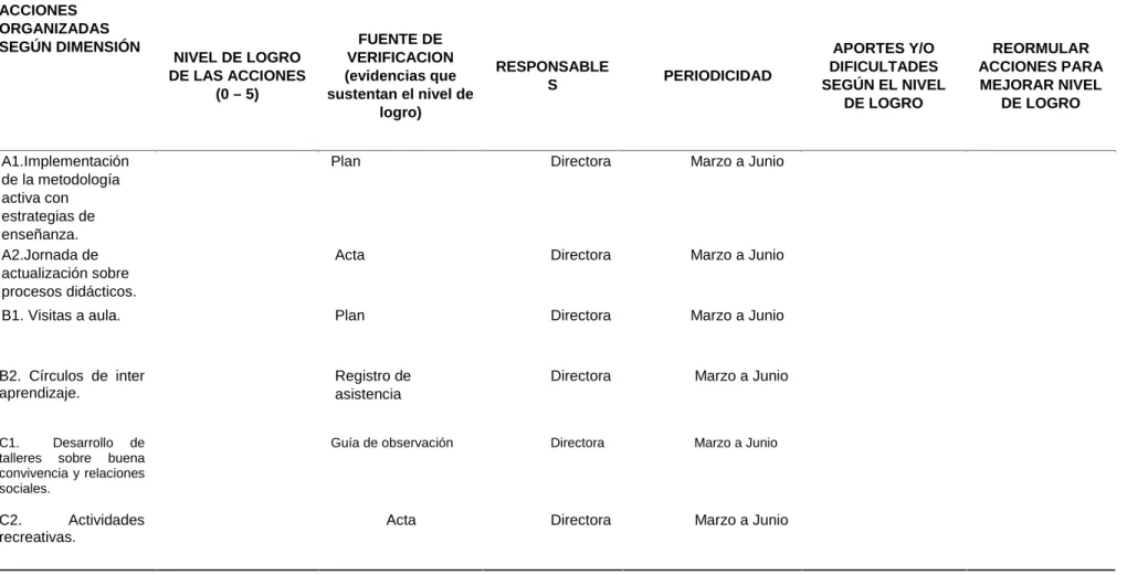 Tabla N° 3 Matriz del Monitoreo y Evaluación