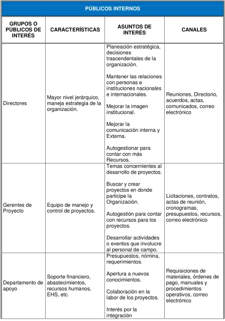 Tabla No.2                          
