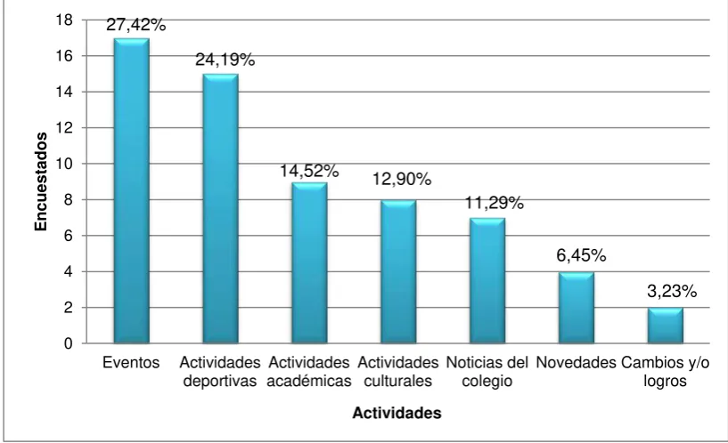 Tabla 2. Interés de información por parte de los alumnos. 