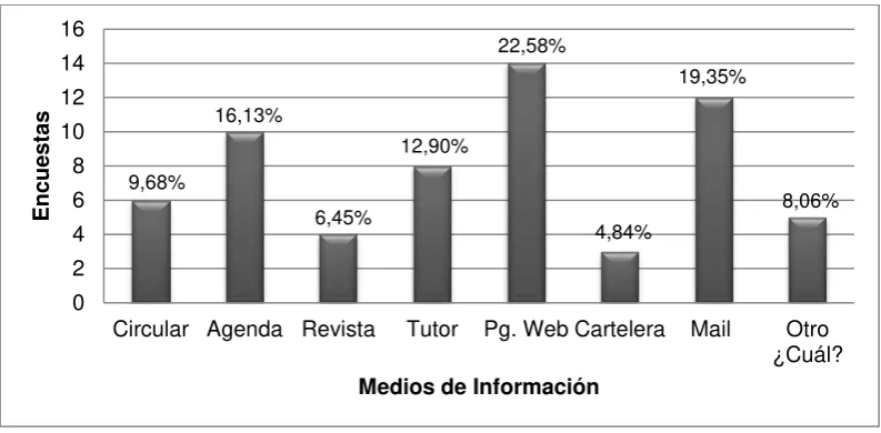 Tabla 5. Medios de comunicación preferidos por los alumnos. 