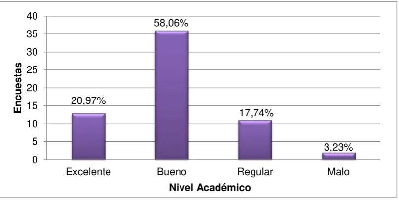 Tabla 8. Percepción del nivel académico por parte de los estudiantes. 
