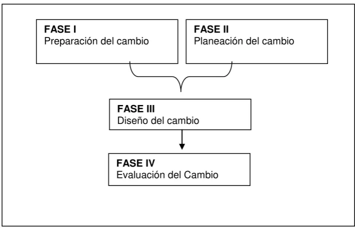 Figura 1 Metodología de lowenthal 
