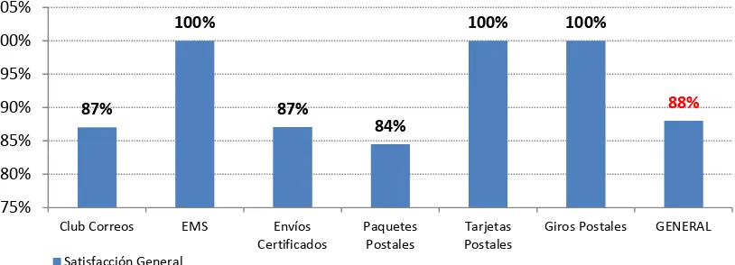 Tabla 3. Resultados Encuesta de Satisfacción  