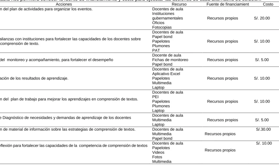 Tabla 3  Presupuesto 