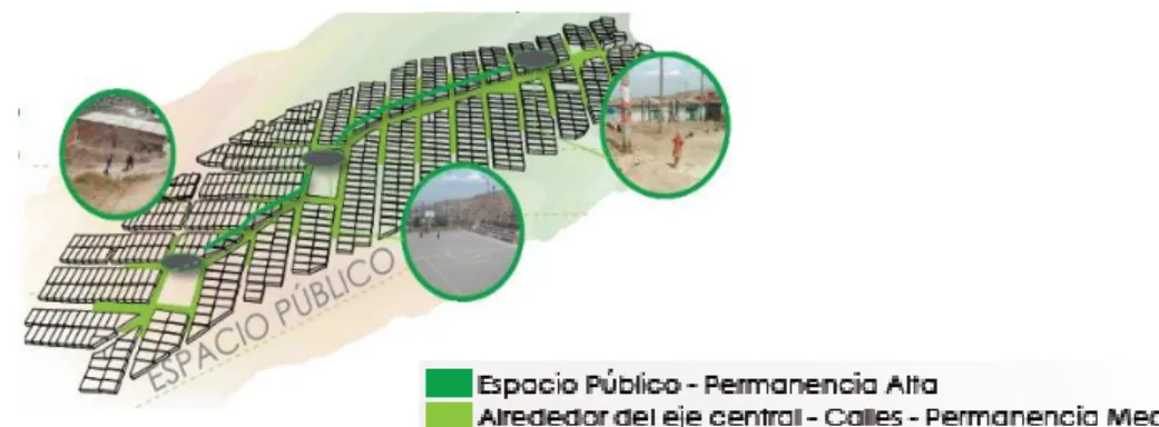 Fig. 3. Esquema de espacio público.  