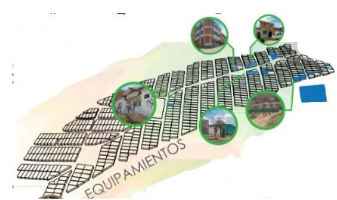 Fig. 4. Esquema de equipamientos.  