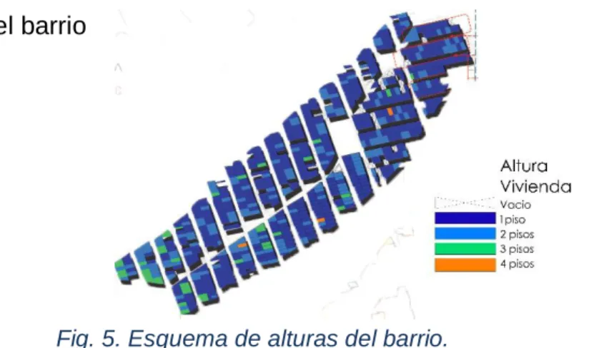 Fig. 5. Esquema de alturas del barrio. 