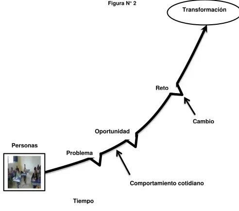 Figura N° 2 