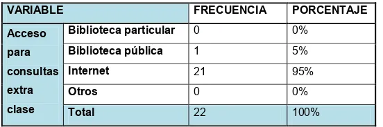 Tabla N°  20 