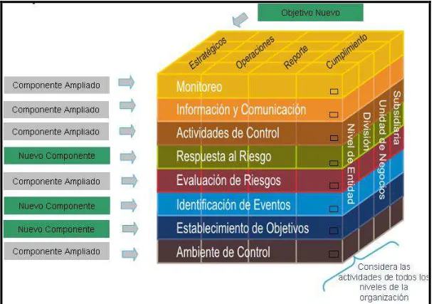 Figura 7. Componentes del Control Interno 