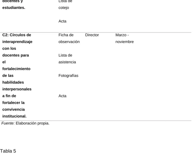 Tabla 5  NIVEL DE LOGRO  DE LA   ACCIÓN  CRITERIOS  0  No ejecutada  1  Inicios de ejecución  2  Parcialmente ejecutada  3  Ejecución avanzada  4  Ejecutado 