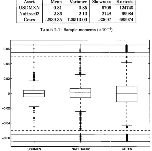 TABLE  2.1:  Sample moments {xl0- 4} 
