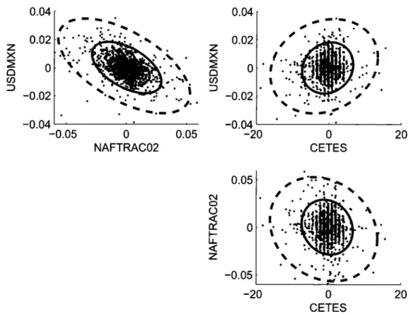 FIGURE  5.2:  Estimated hidden Markov Gaussian mixtures ellipsoids.  Component ellipsoids  in  dashed  lines 