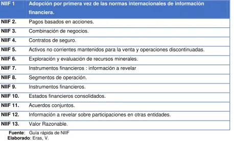 Tabla Nº 3. Normas de información  financiera  