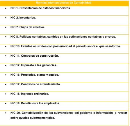 Tabla Nro.  4: Normas Internacionales de Contabilidad.