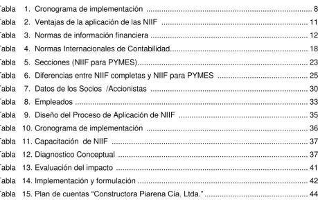 Tabla    1.  Cronograma de implementación  ............................................................................