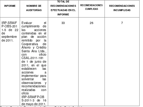 Tabla 9. Oficio de observación IRP-SRAIFP-OBS-2011-5   TOTAL DE 