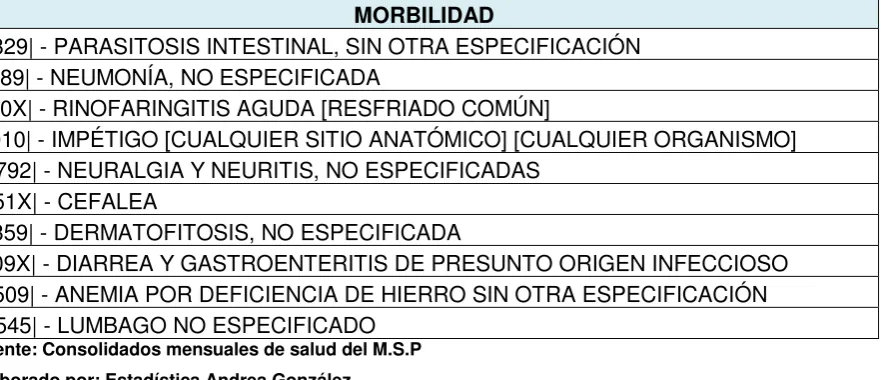 Tabla No 1 