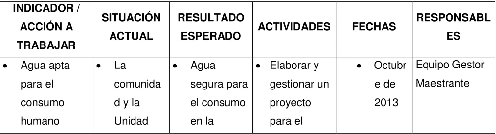 TABLA 2 INDICADOR / 