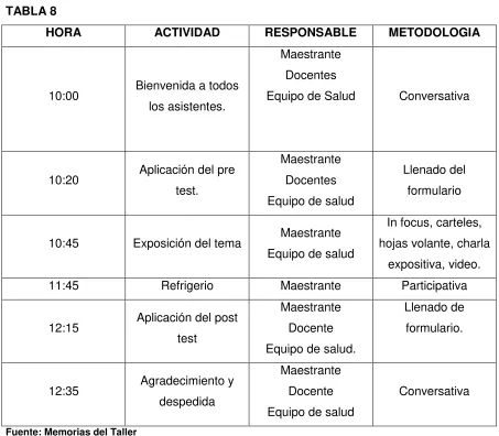 TABLA 8 HORA 