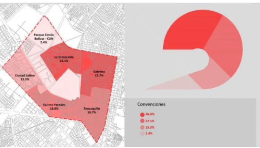 Figura 4 Análisis Densidad Poblacional 