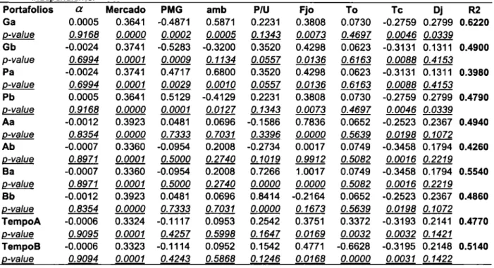 TABLA 7  Prueba de 8 factores 
