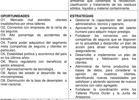 Cuadro 7: Matriz FA de los Talleres Pluma Durán 