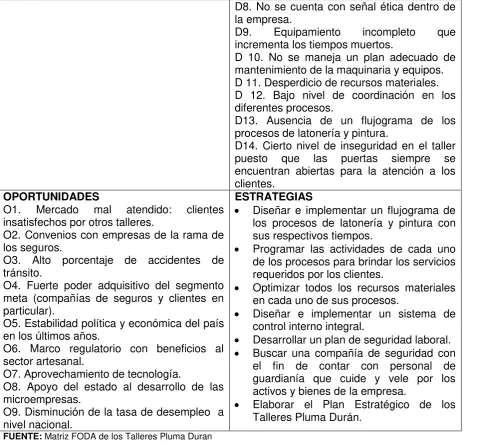 Cuadro 9: Matriz Da de los Talleres Pluma Durán 