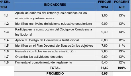 Cuadro 1. Frecuencia del desempeño profesional en el ámbito de la gestión legal 