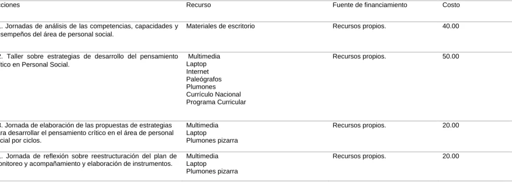 Tabla 3  Presupuesto 