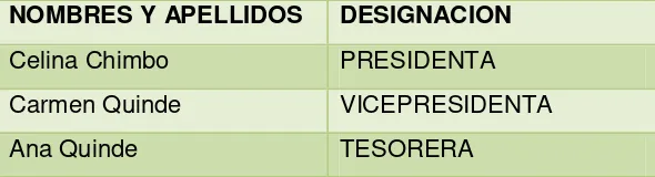 Cuadro #6 NOMBRES Y APELLIDOS 