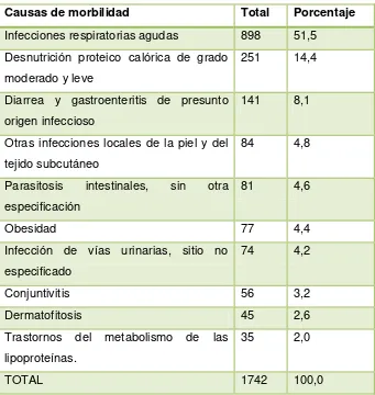 Tabla #1 