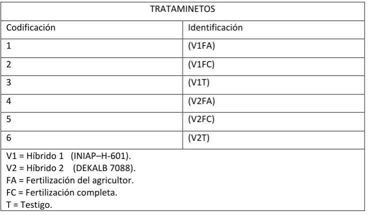 Tabla 7.- Esquema de la división y codificación de los tratamientos. 
