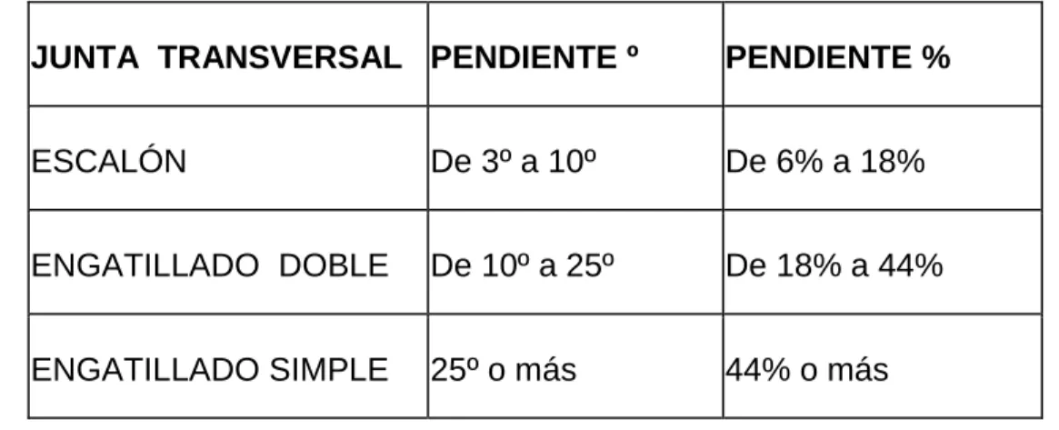 Cuadro 3 Pendientes para cubiertas 