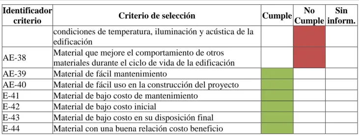 Tabla 8. Análisis de caso - Ladrillo Tolete  Fuente: elaboración propia, 2017. 