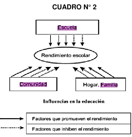 CUADRO N° 2 
