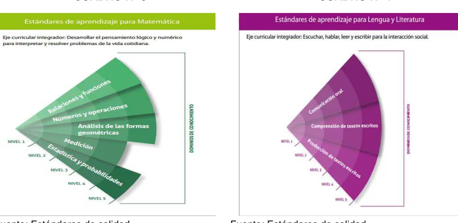 CUADRO N° 5                                                       CUADRO N° 6 